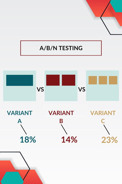 A/B/n Testing